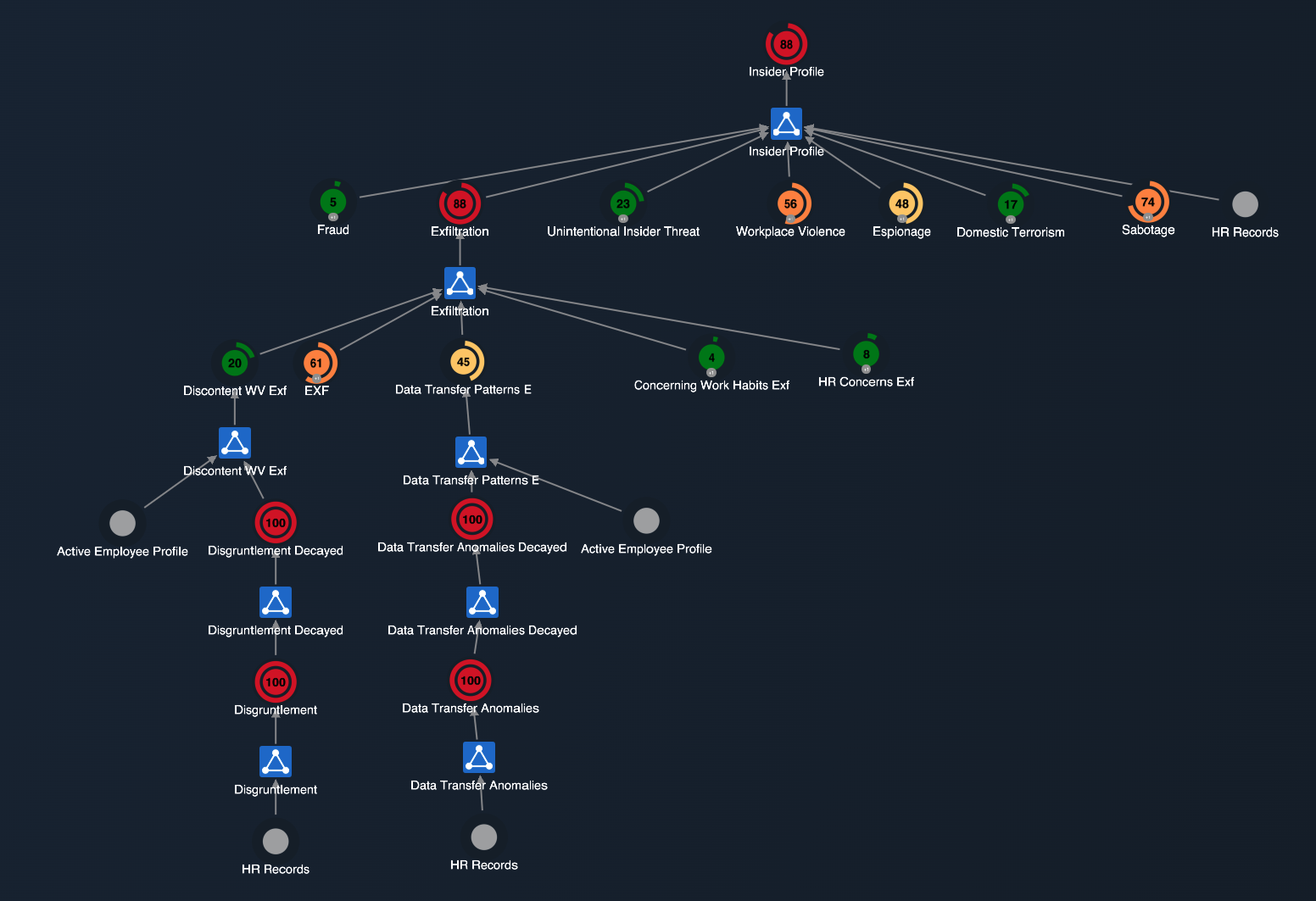 A full set of prospective threats from a more advanced SOFIT implementation.