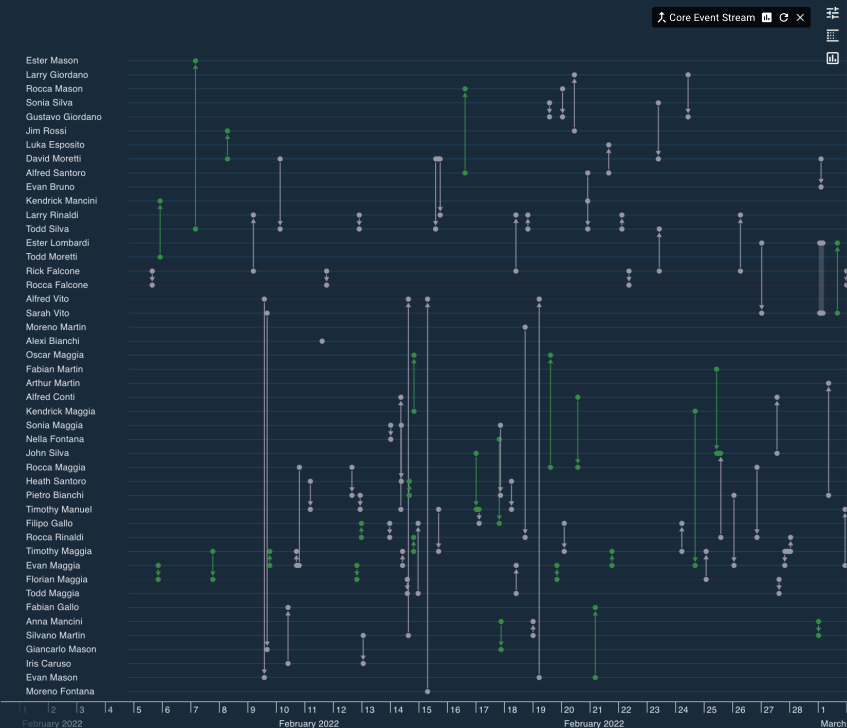 The Link Analysis Kronograph