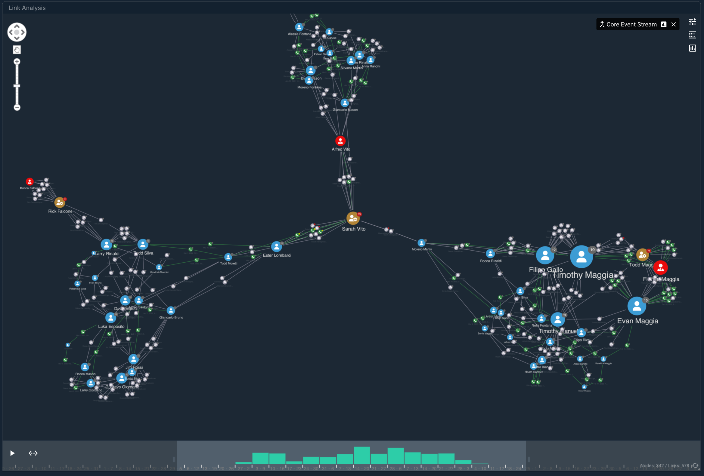 The Link Analysis Widget